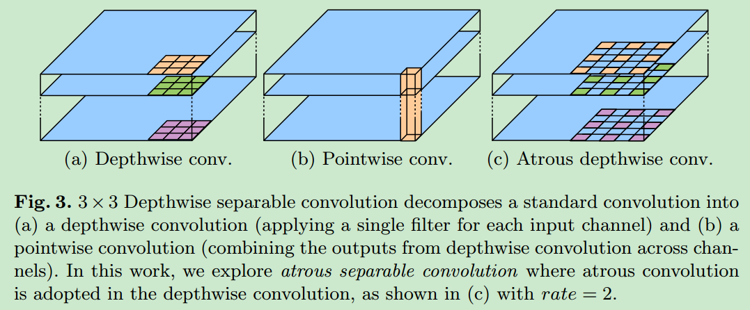 atrous depthwise convolution